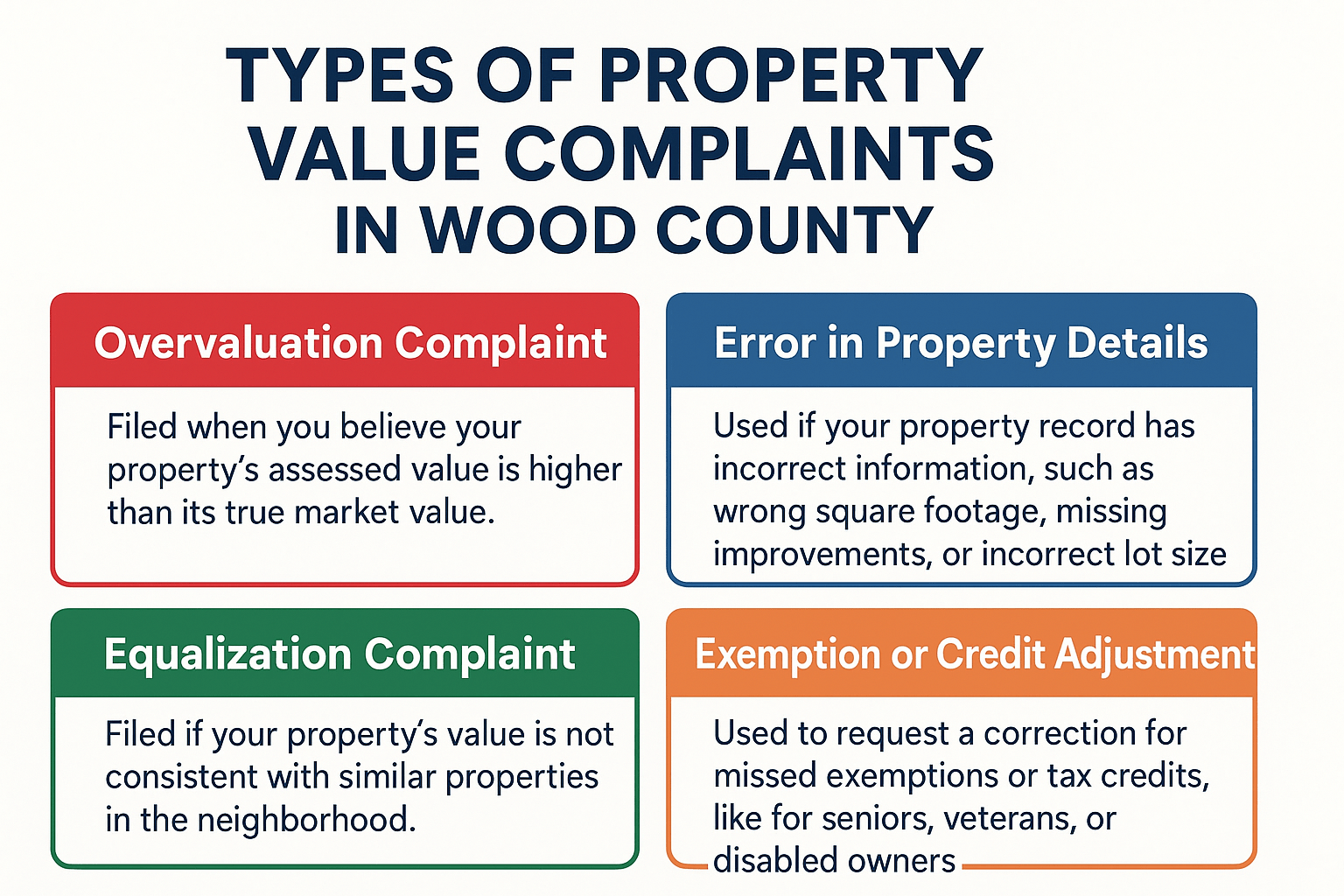 Property Value complaints in wood county